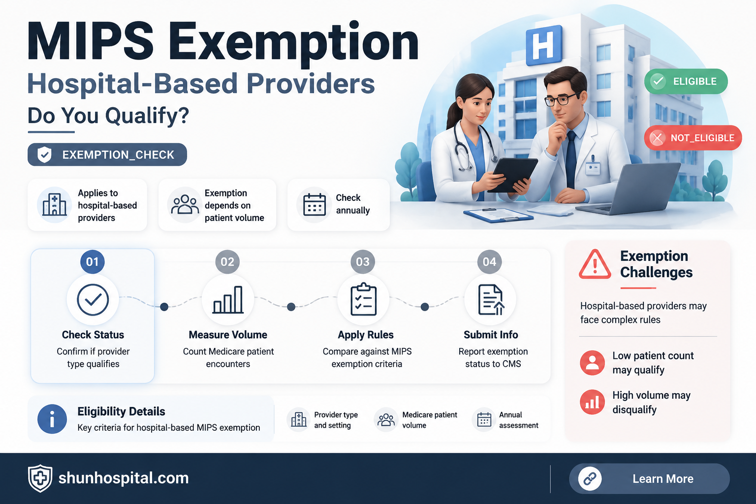 are hospital based providers exempt from mips