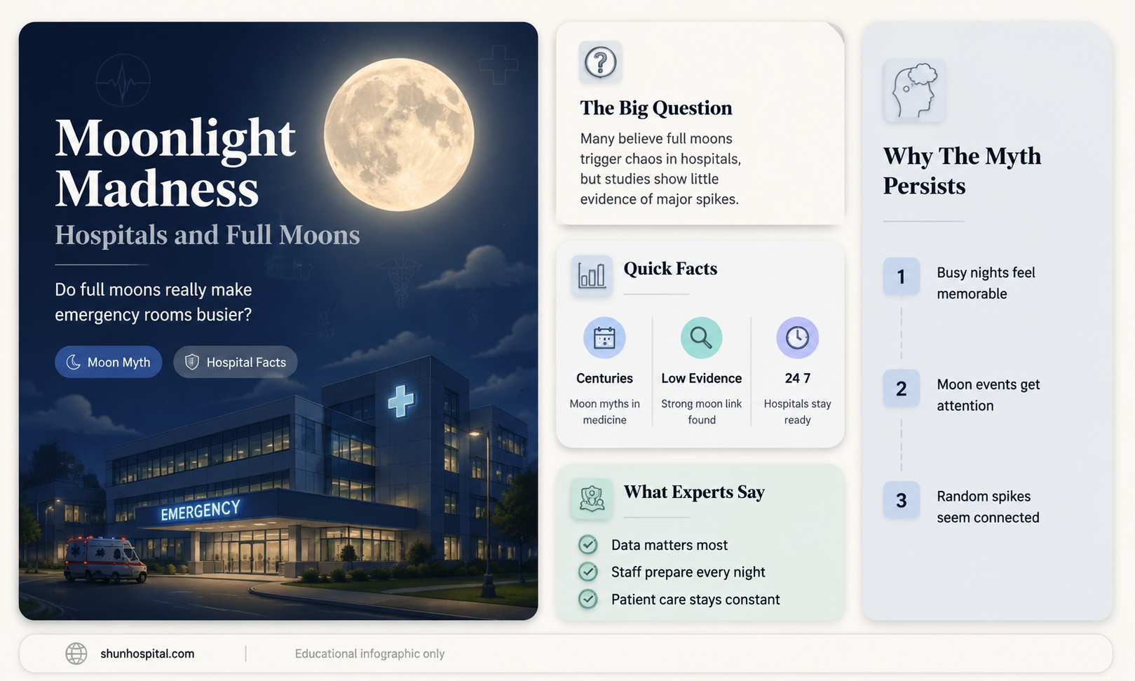 are hospitals busier during a full moon
