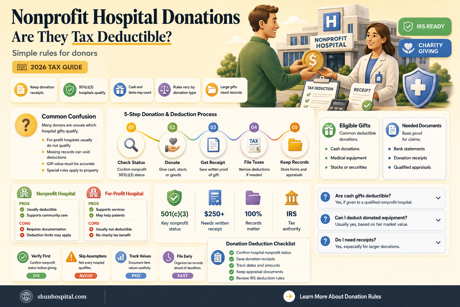 are contributions to nonprofit hospitals tax deductible