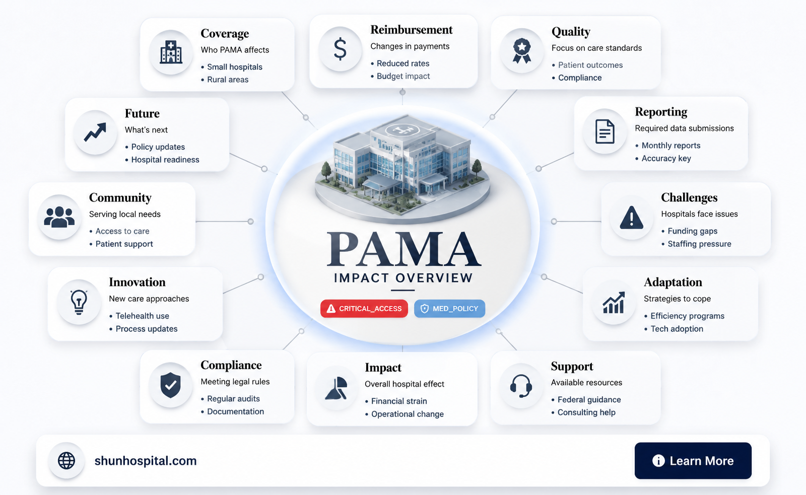 are critical access hospitals affected by pama