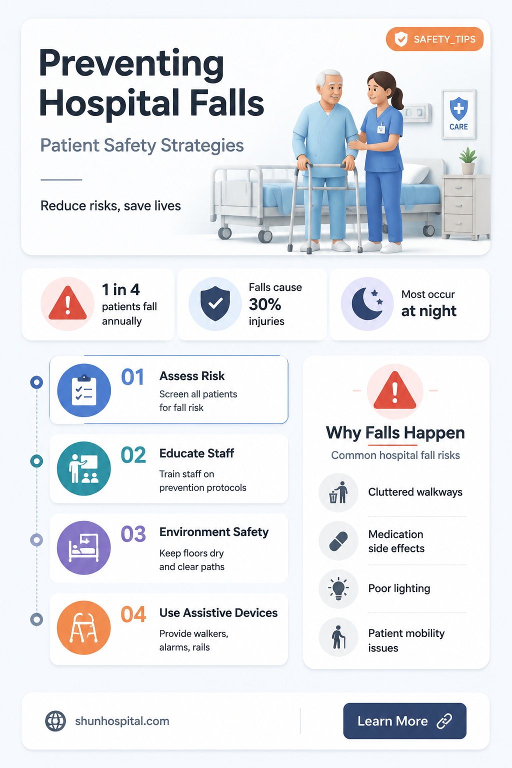 are falls preventable in hospitals