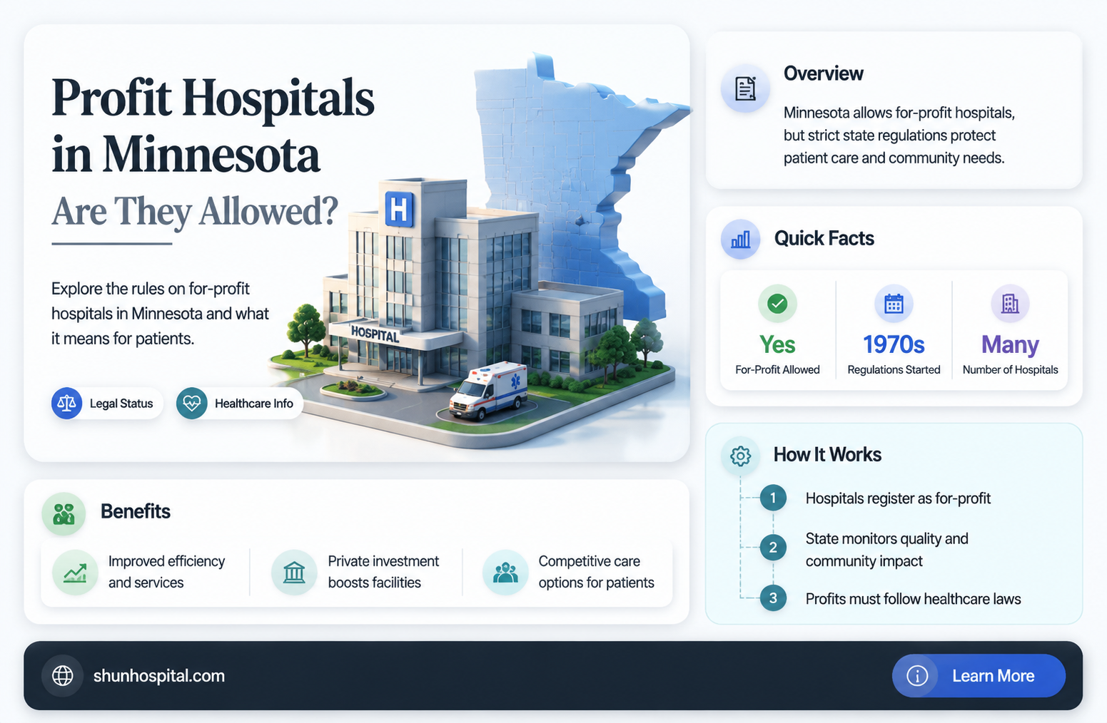 are for profit hospitals allowed in minnesota