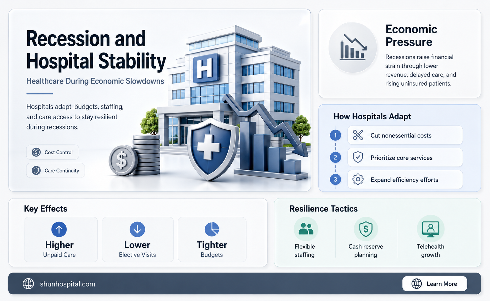 are hospitals affected by recession
