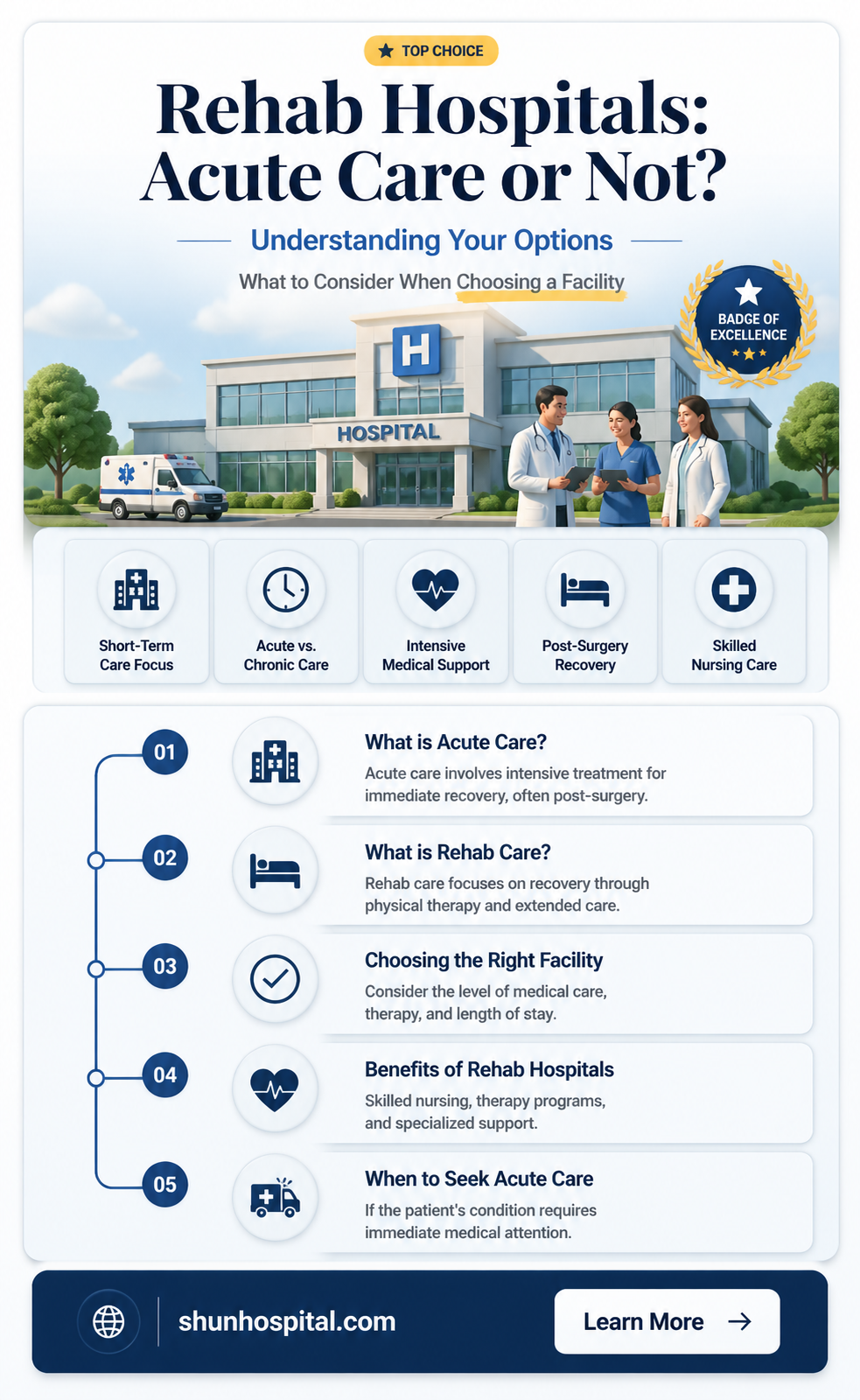 are acute rehab hospital considered acute care