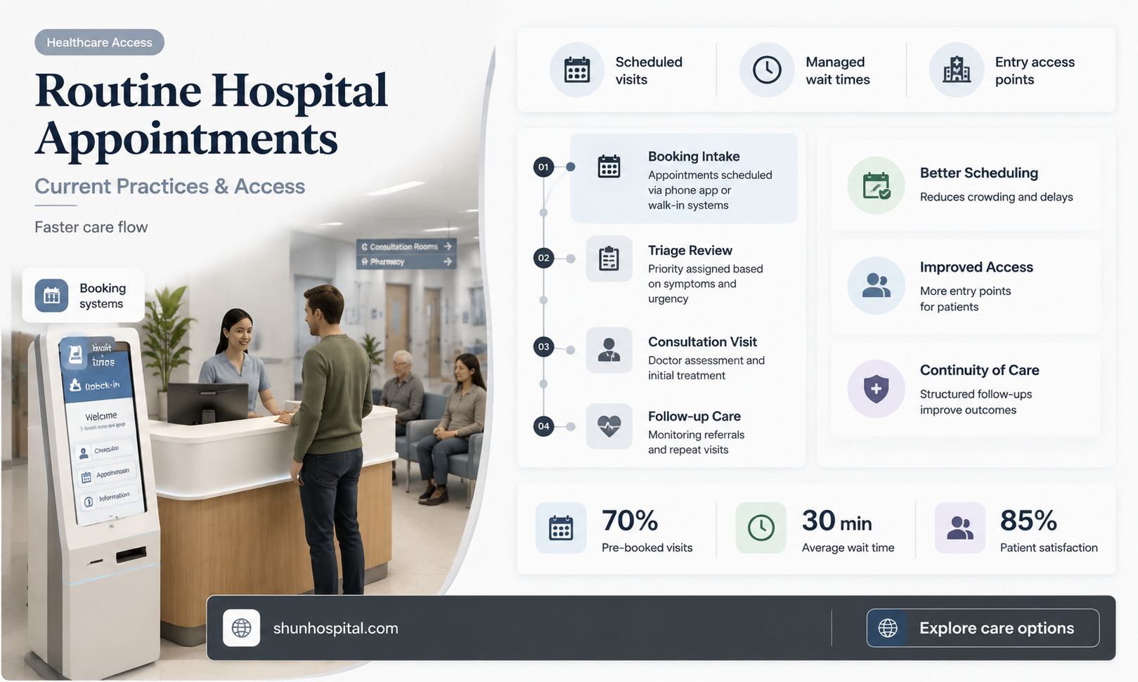 are hospitals doing routine appointments