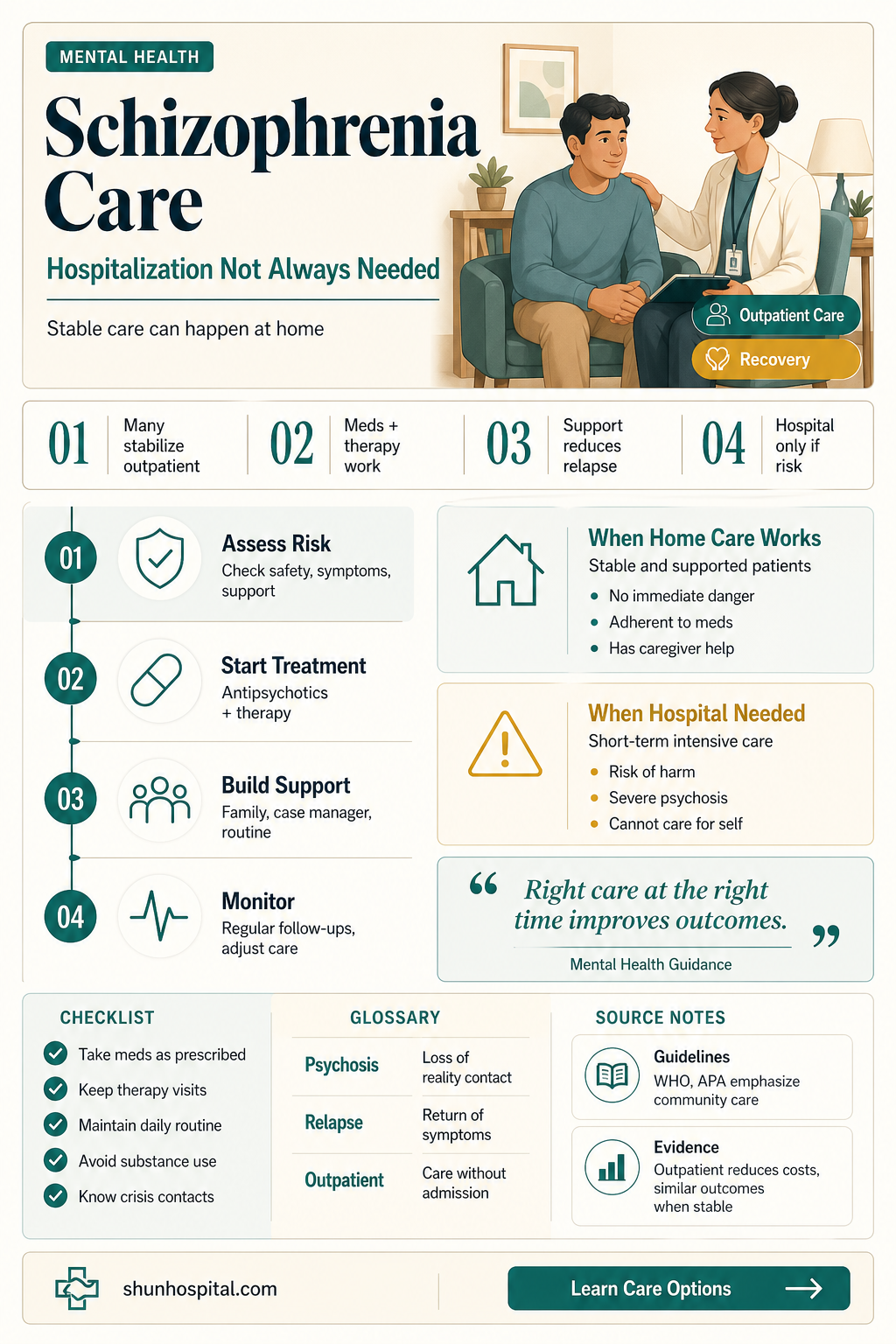 are all people who have schizophrenia hospitalized