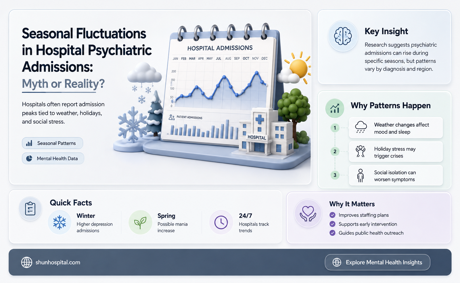 are hospital psych departments seasonal