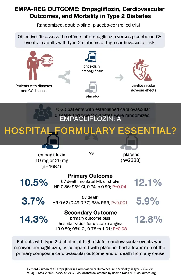 should empagliflozin be added to hospital formulary
