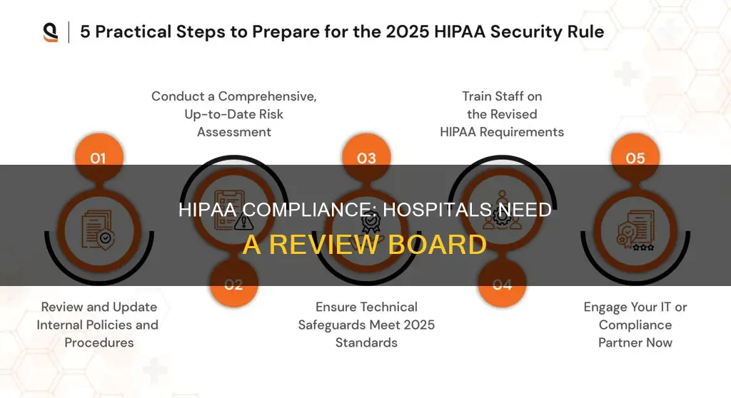 should hospitals have a hippa review board