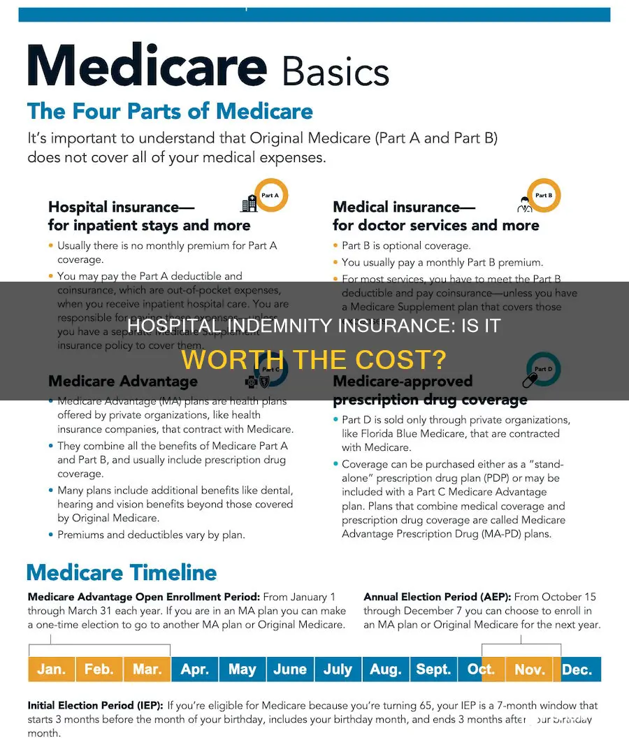 should i enroll in hospital indemnity insurance
