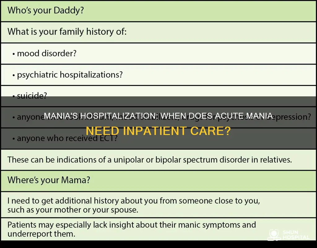 should people in acute mania be hospitalized