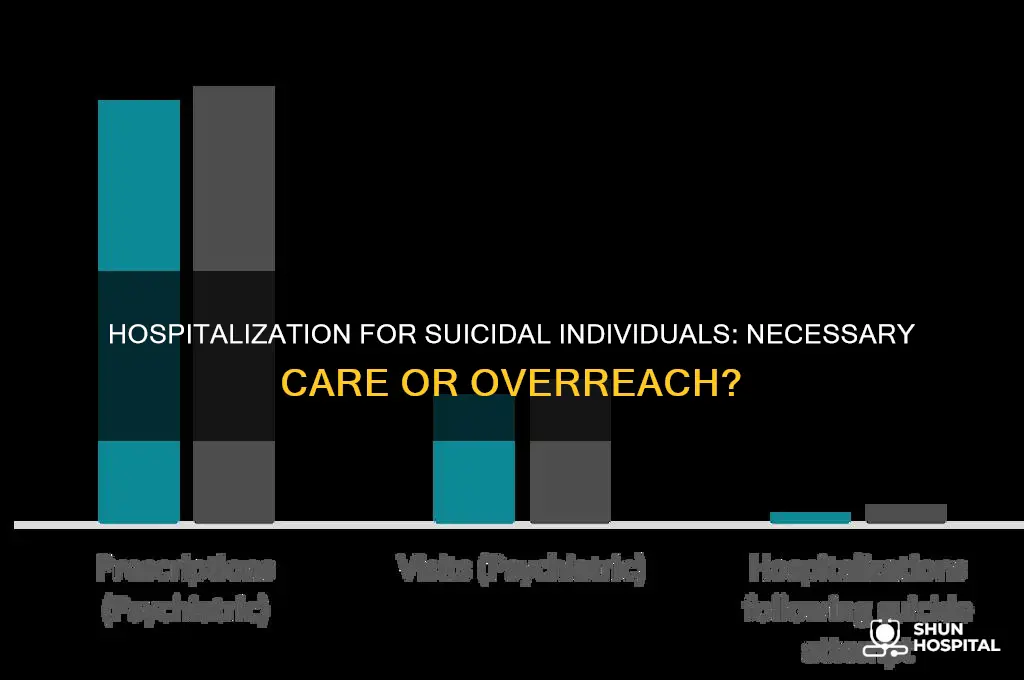 should suicidal person hospitalized