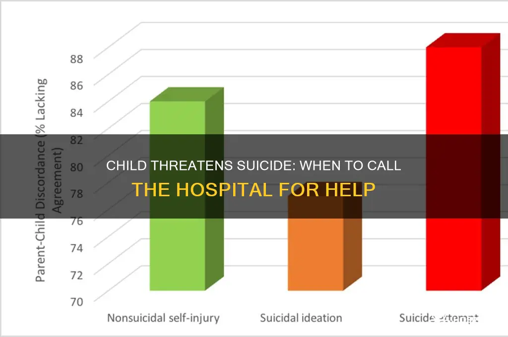 should you call the hospital if your child treatens suicide