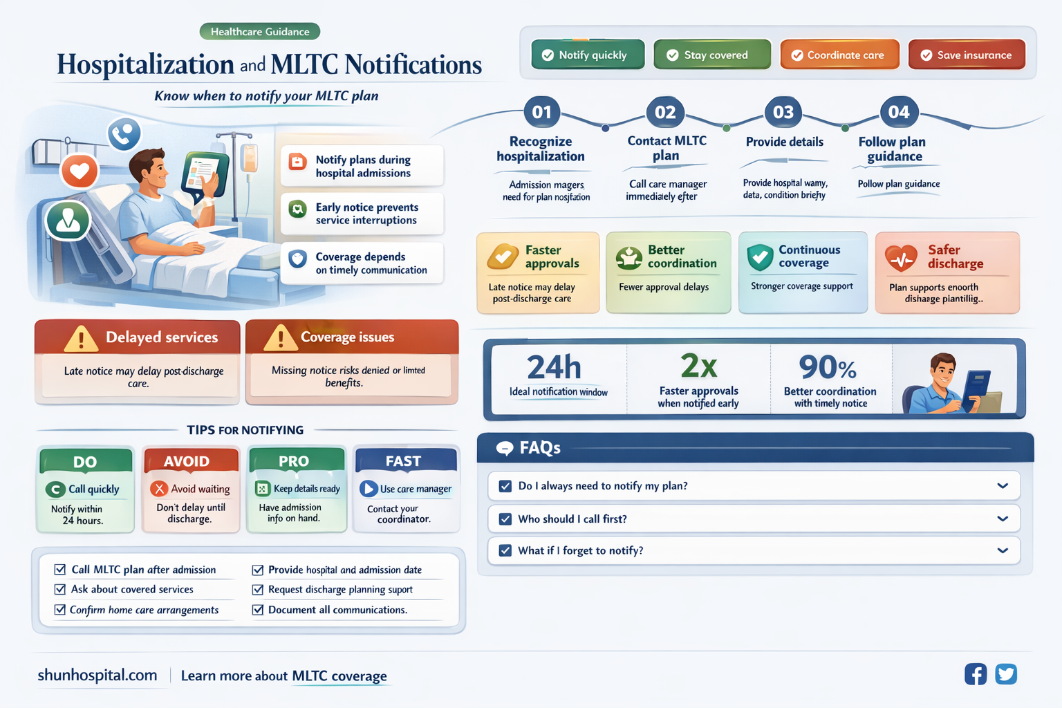 am i required to notify mltc when i am hospitalized