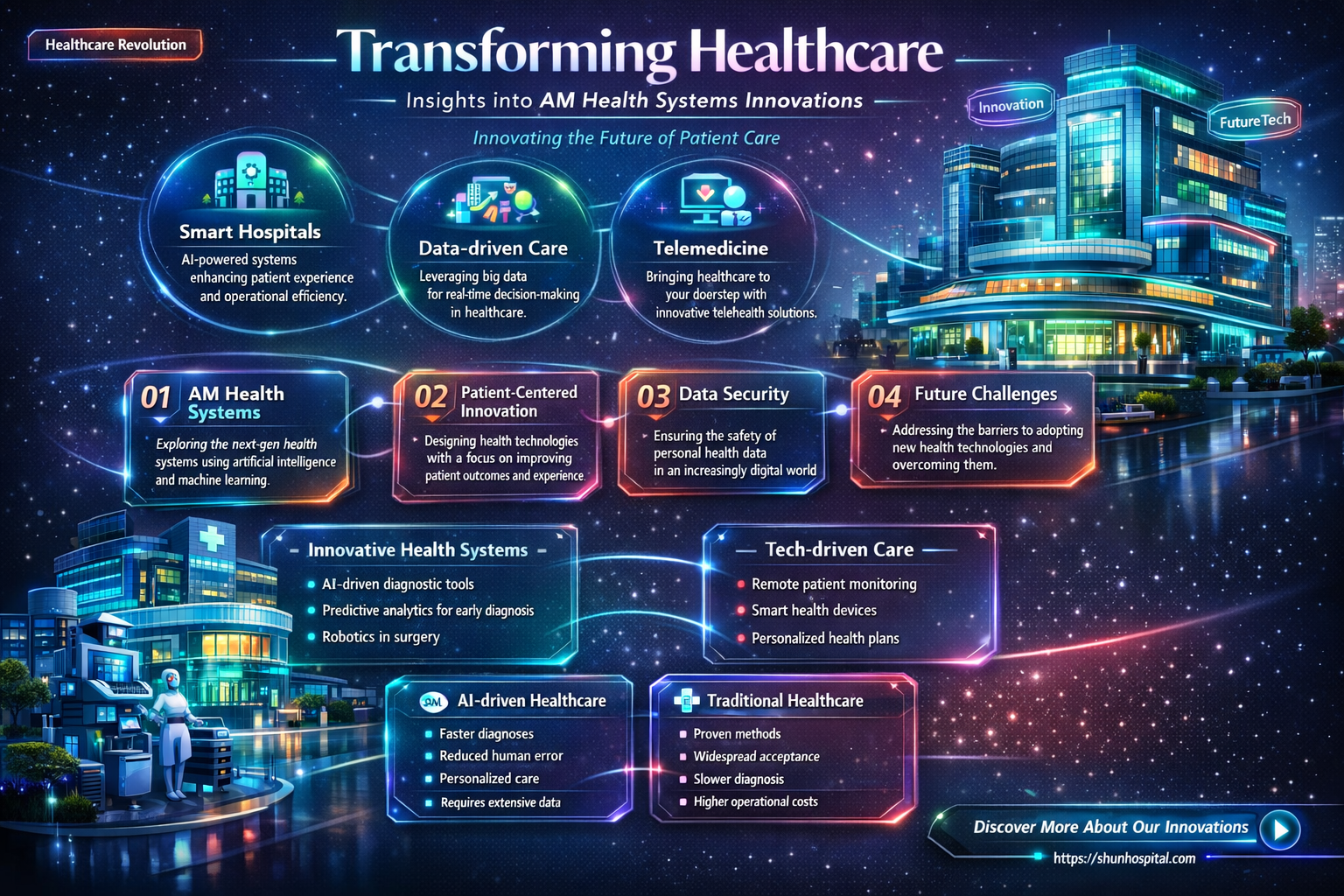 am health systems