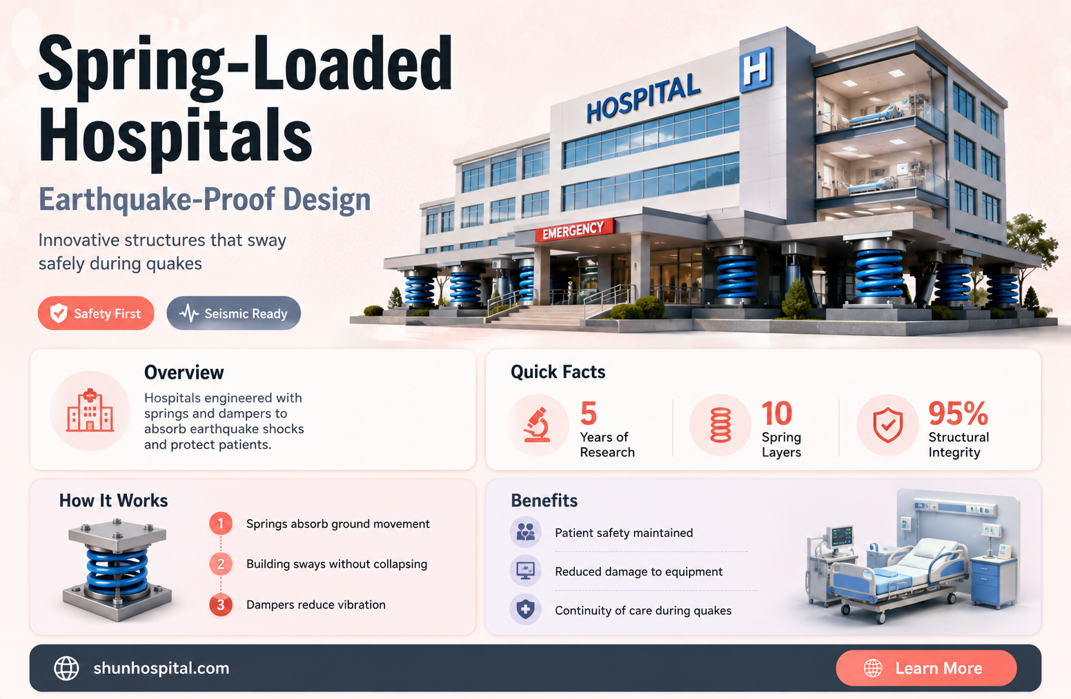are hospitals built on springs for earthquakes