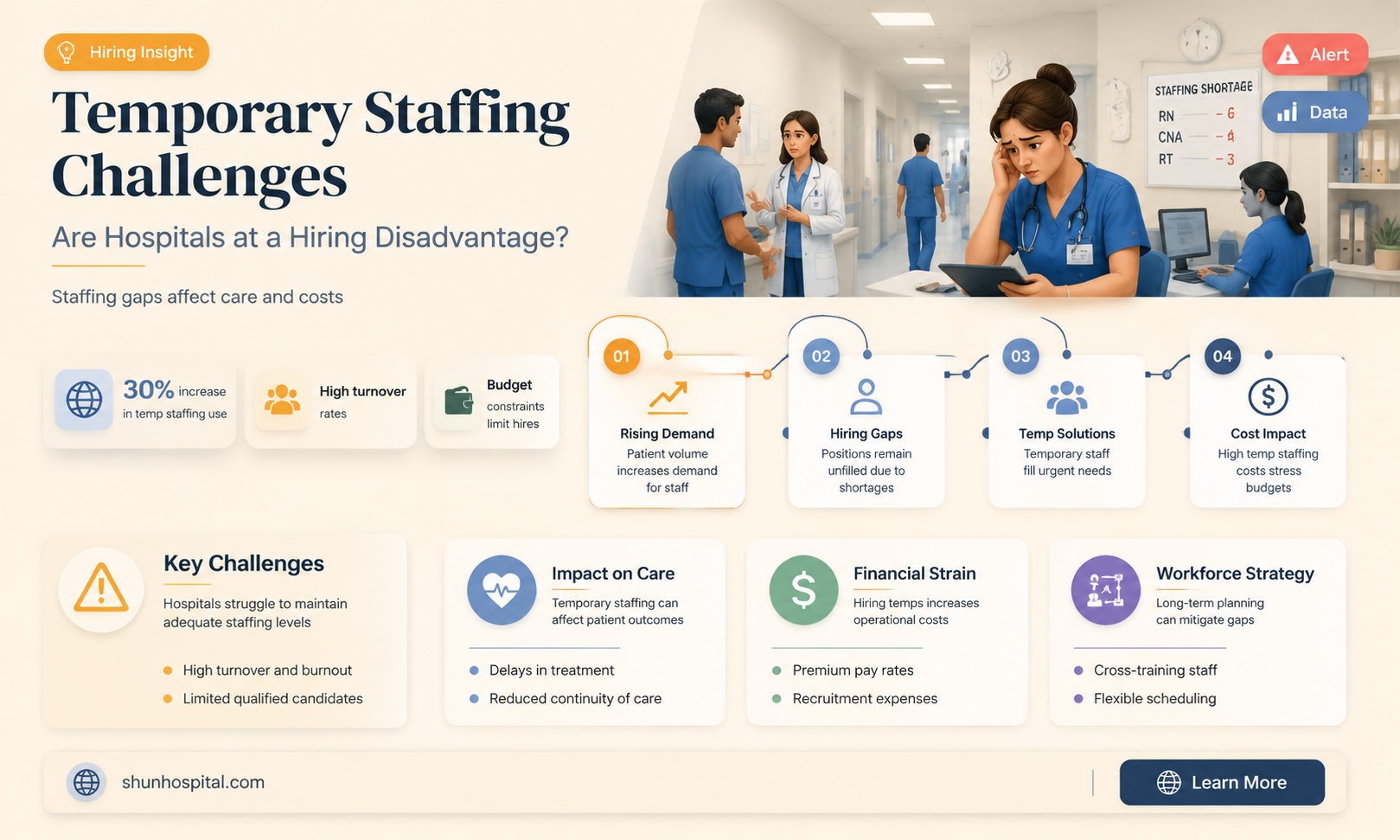 are hospitals at a disadvantage when hiring temporary employees