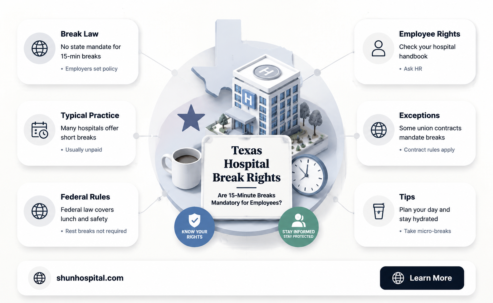are hospital employees entitled to 15 minute breaks in texas