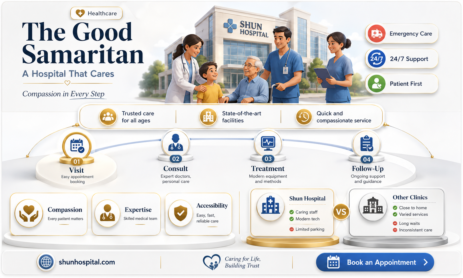are good samaritan hospital west islip ny