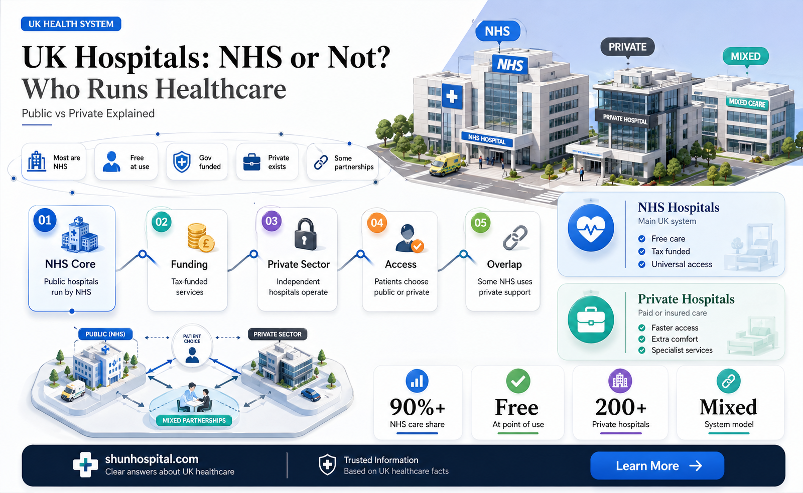 are all hospitals in the uk nhs
