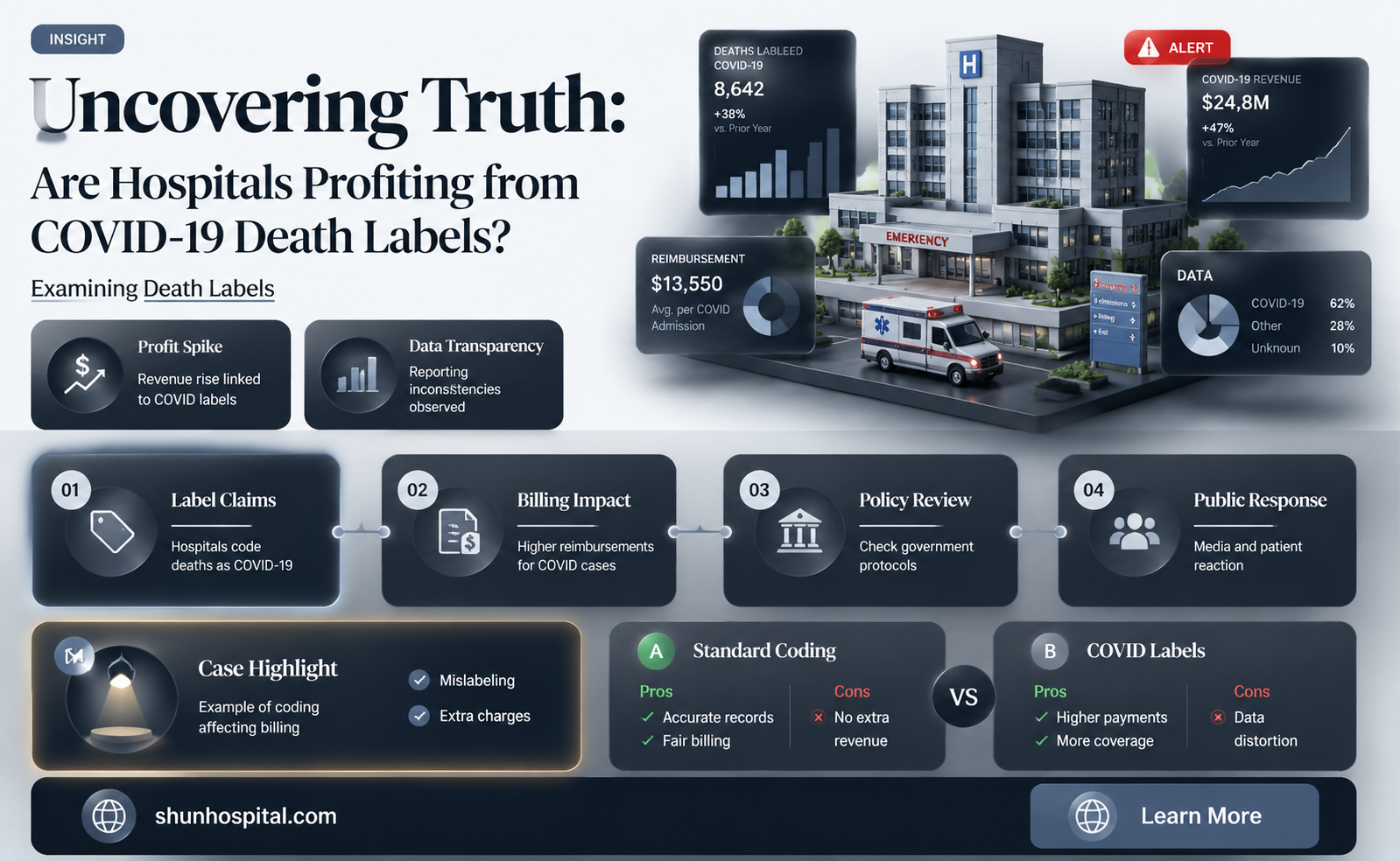 are hospitals being paid more to label deaths as coronavirus