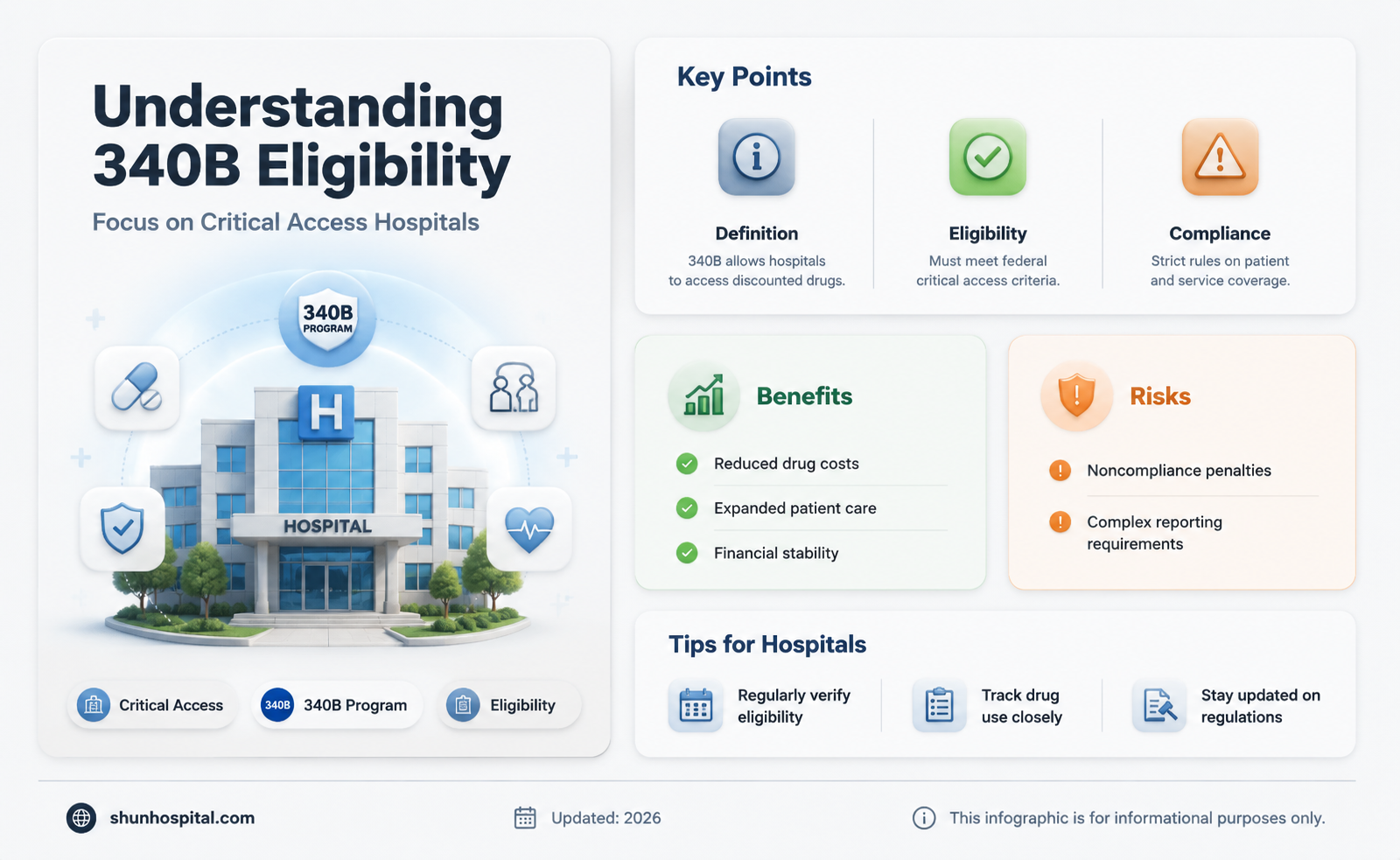 are critical access hospitals eligible for 340b