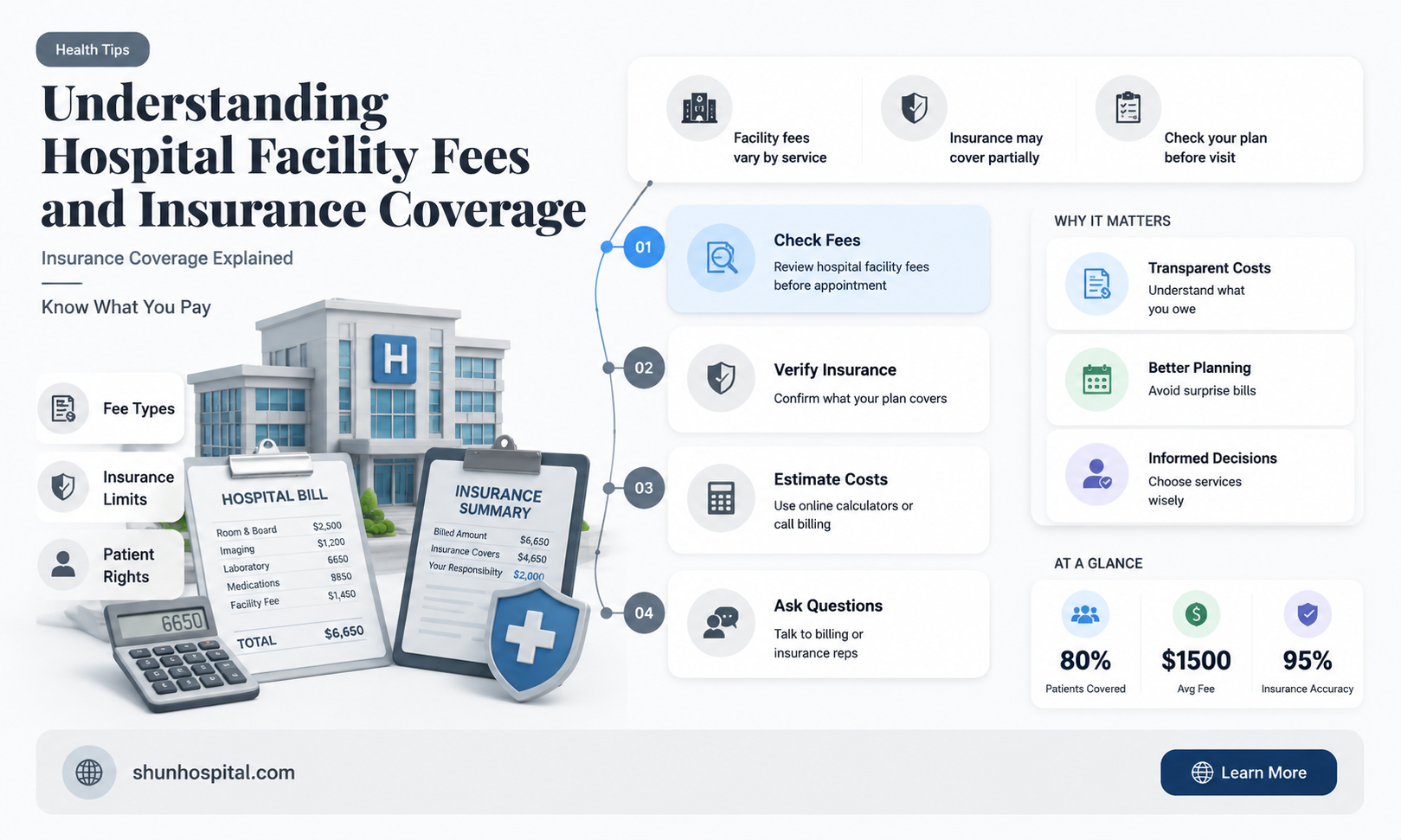 are hospital facility fees covered by insurance
