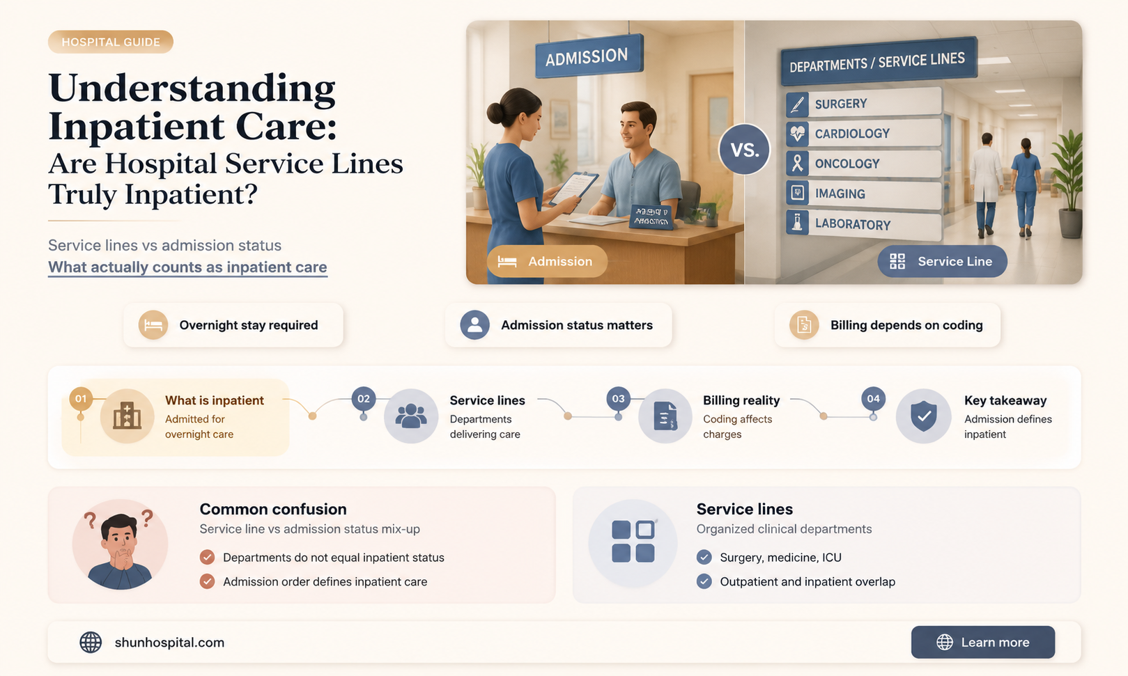 are hospital service lines inpatient