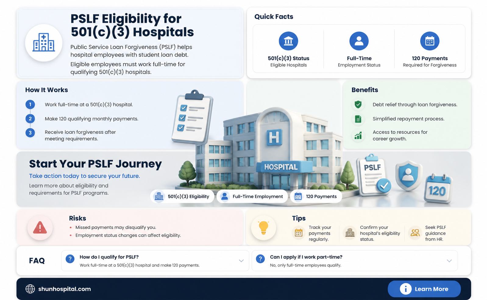 are all 501c3 hospitals eligible for pslf