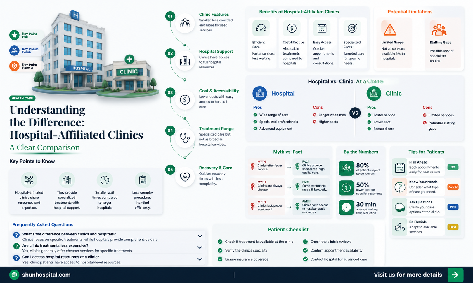are all clinics part of a hospital