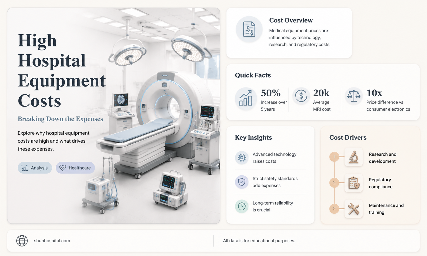 are hospital equipment expensive
