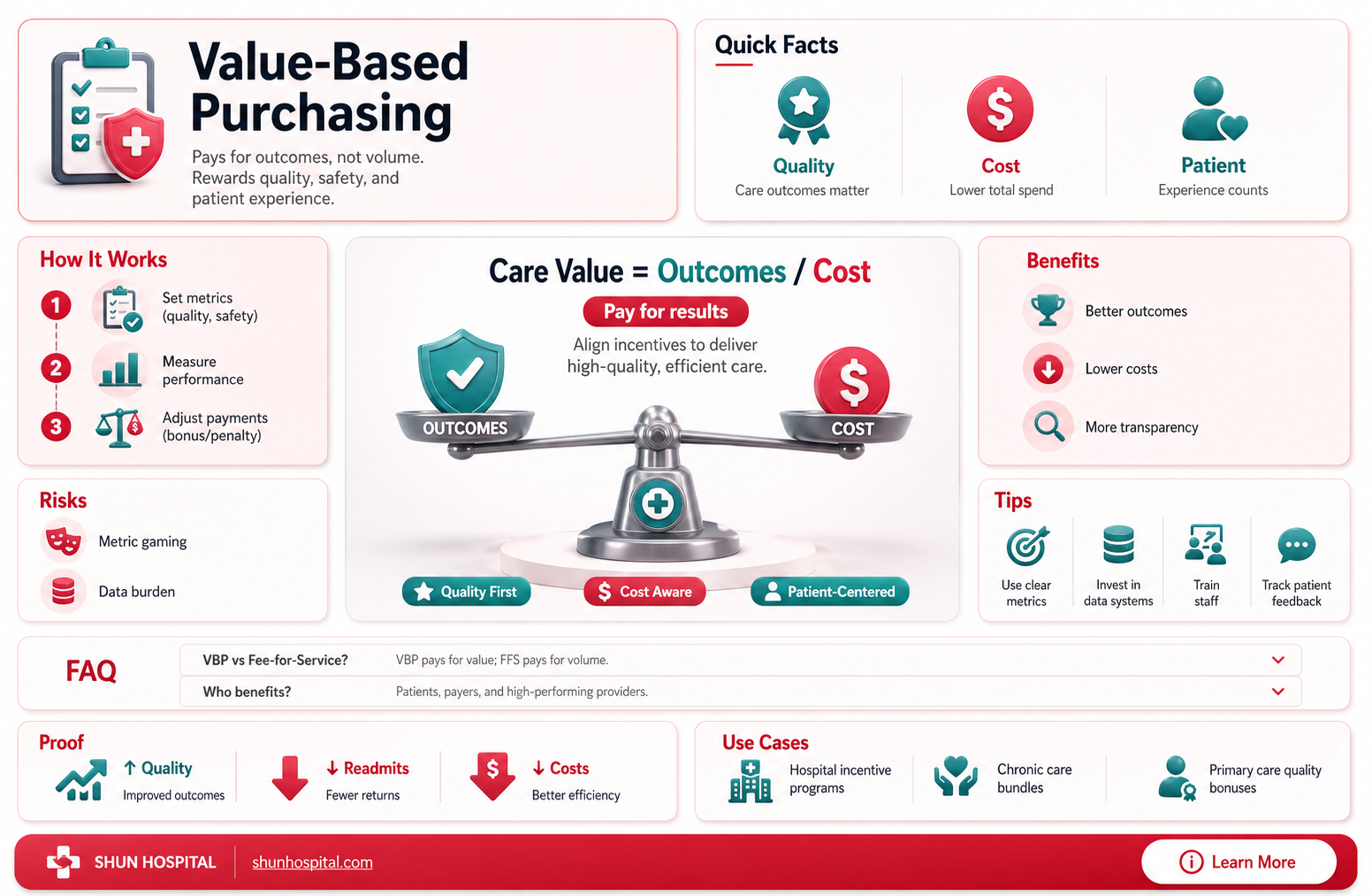 are all hospitals under value based purchasing
