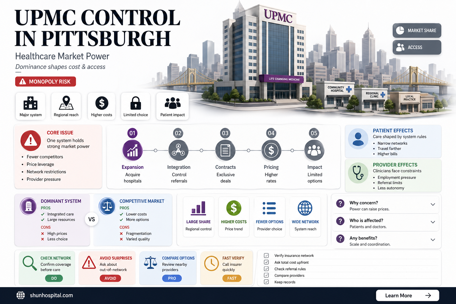 are all the hospitals in pittsburgh upmc