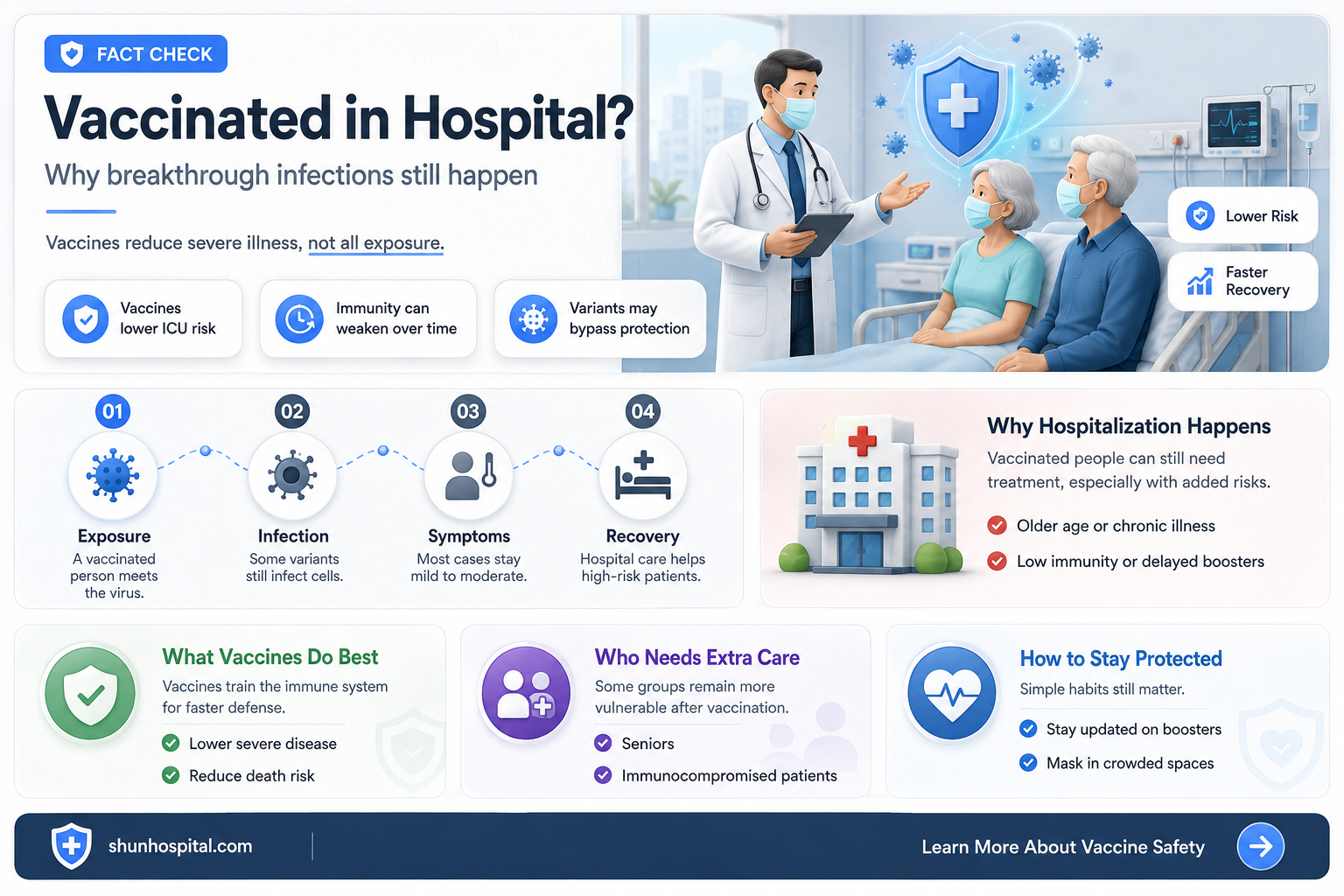 are fully vaccinated ending up in hospital