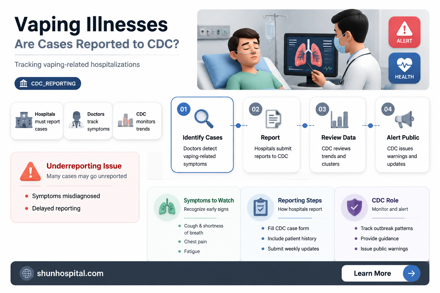are doctors and hospitals reporting vaping illnesses to the cdc