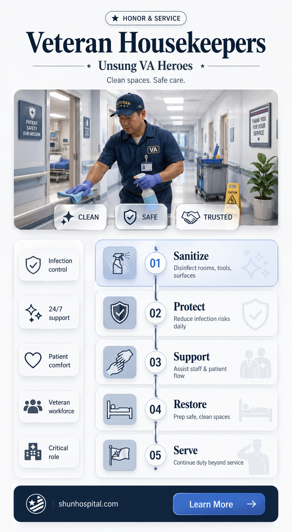 are all housekeepers veterans at va hospital