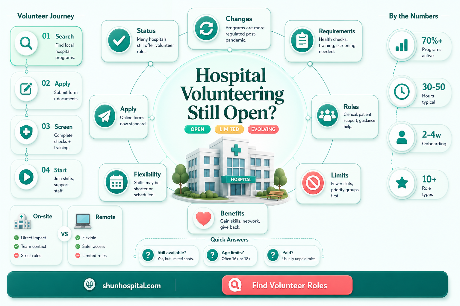 are any hospitals taking volunteers