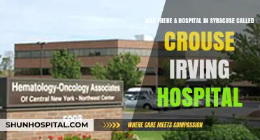 Crouse Irving Hospital: Syracuse's Historic Medical Legacy Explored