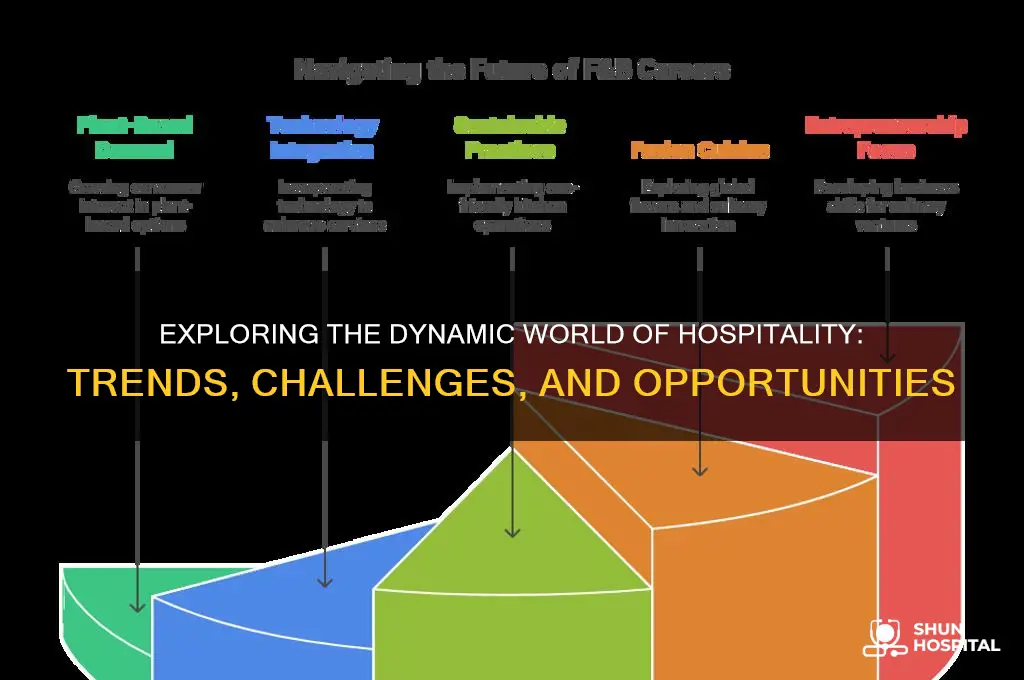 what about hospitality industry