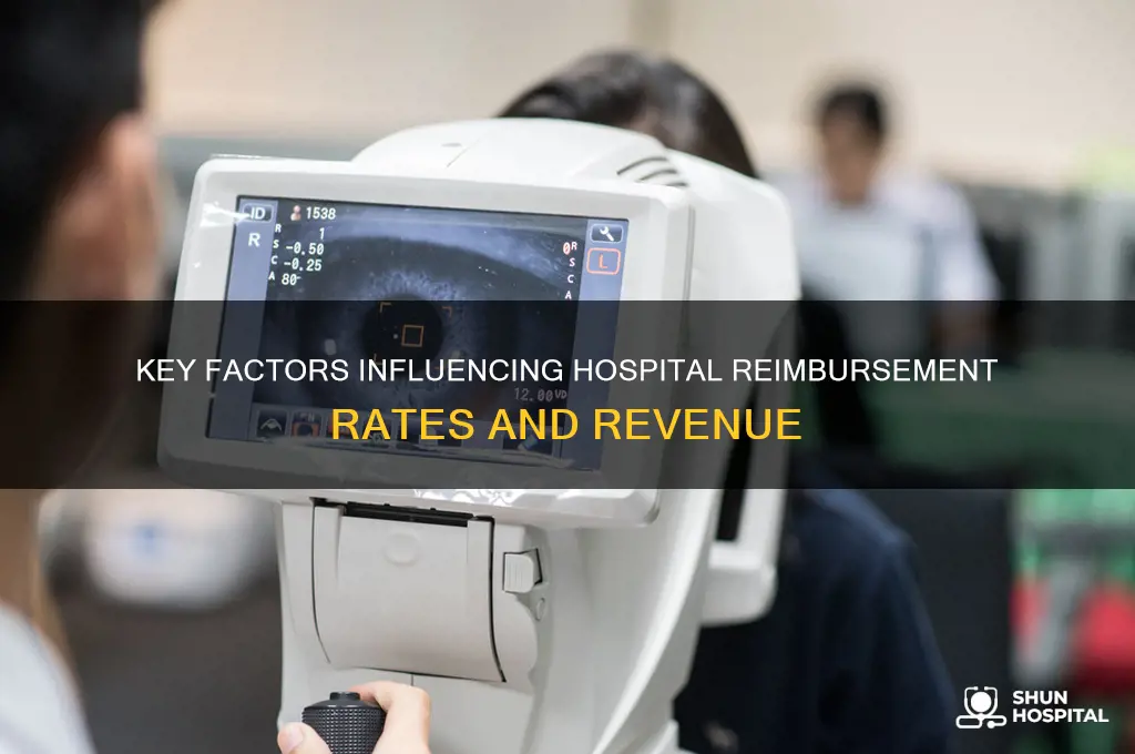 what affects hospital reimbursement
