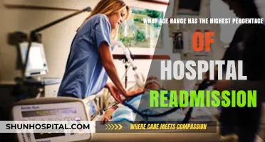 Hospital Readmissions: Which Age Group Faces the Highest Risk?