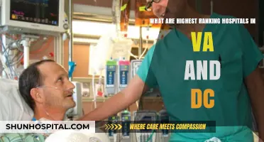 Top-Rated Hospitals in Virginia and Washington, DC: A Comprehensive Guide