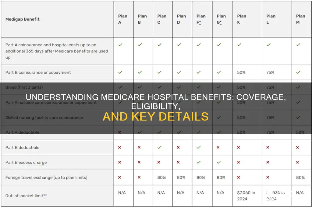 what are medicare hospital benefits