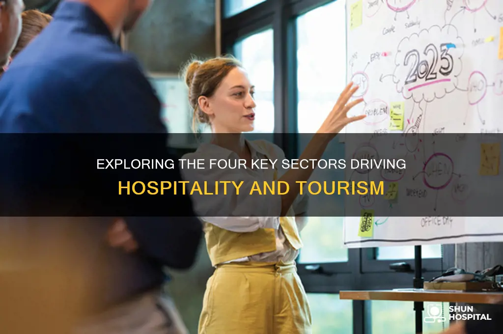 what are the 4 main sectors of hospitality and tourism