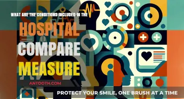 Understanding Hospital Compare Measures: Key Conditions Evaluated for Patient Care