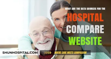 Exploring Data Sources Behind Hospital Compare's Quality Metrics