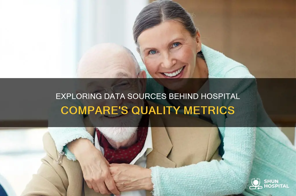 what are the data sources for the hospital compare website