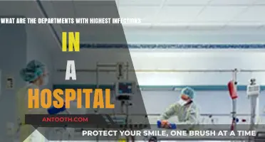 Identifying Hospital Departments with the Highest Infection Rates