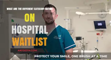 Understanding Hospital Waitlist Category Ratings: A Comprehensive Guide