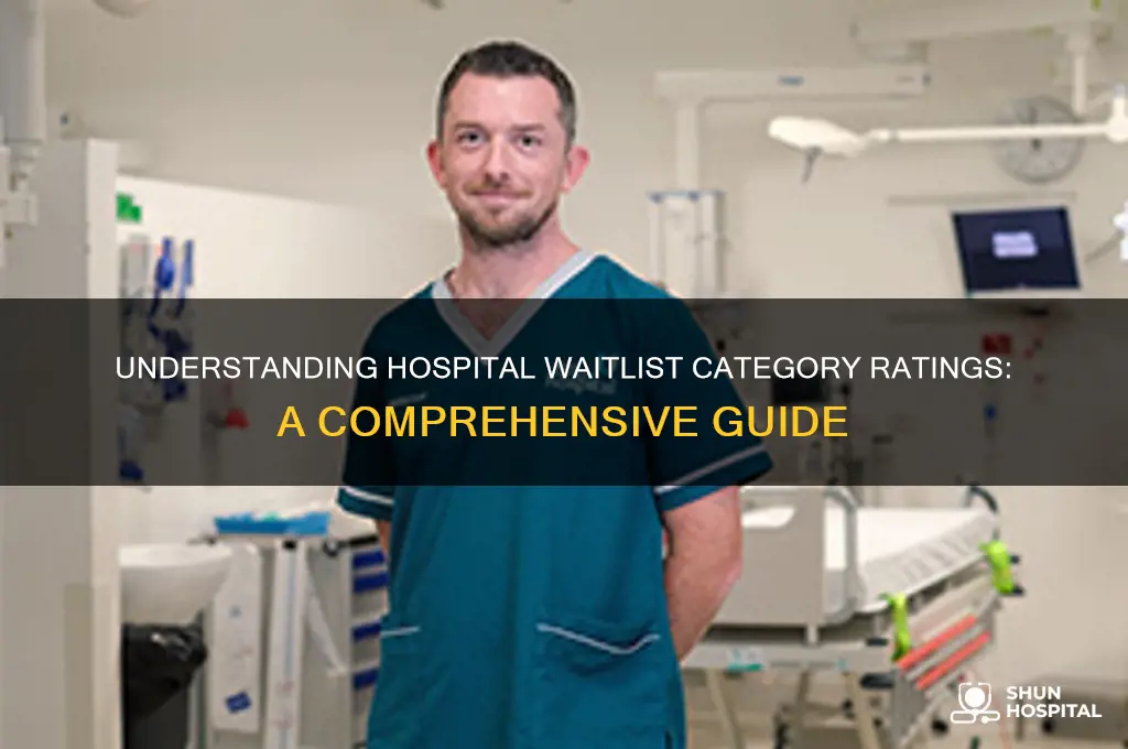 what are the different category rating on hospital waitlist